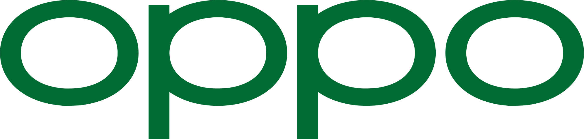 OPPO